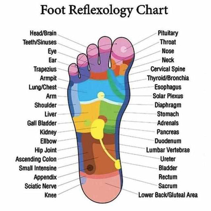 Pihentető Akupresszúrás Papucsok - ReFlexPapucsok
