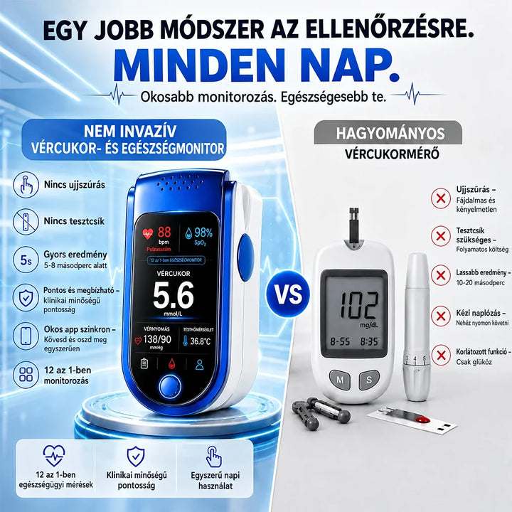 Kék-fehér nem invazív vércukormérő detail, összehasonlító ábrán