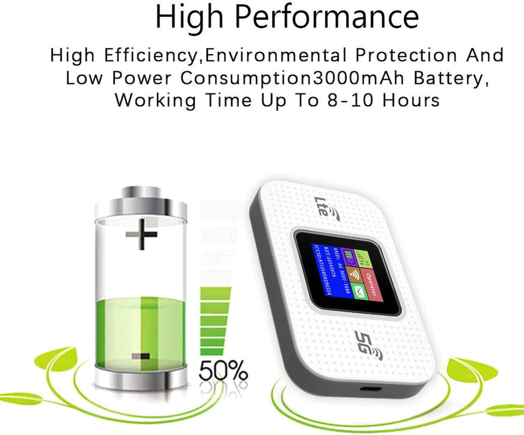4G LTE USB WiFi Hotspot Modem 300Mbps sebességgel és 3000mAh akkumulátorral – Netvora
