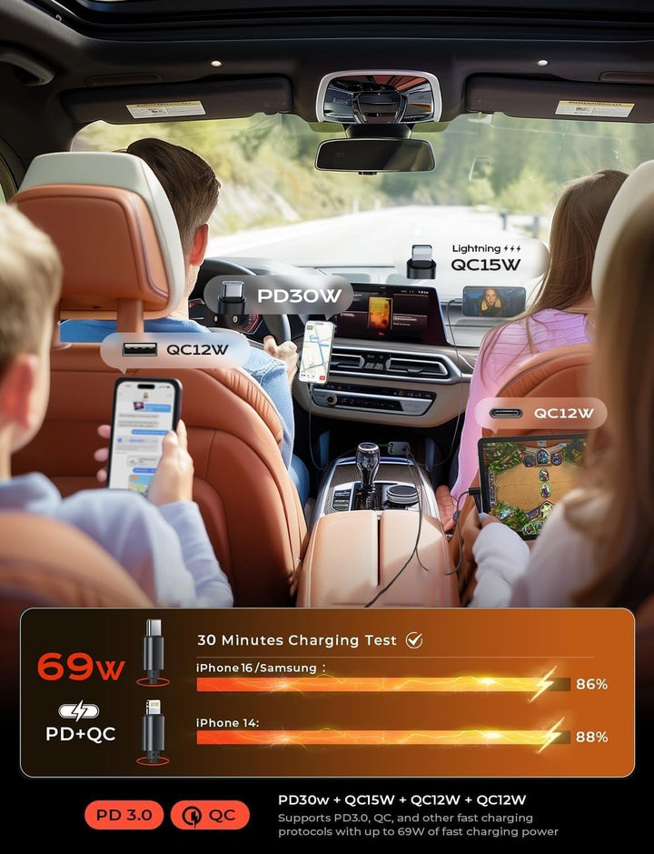 Kihúzható autótöltő 69W USB C