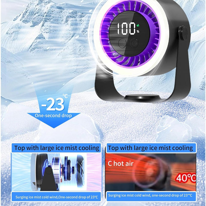 Csendes Asztali Ventilátor – Auralis