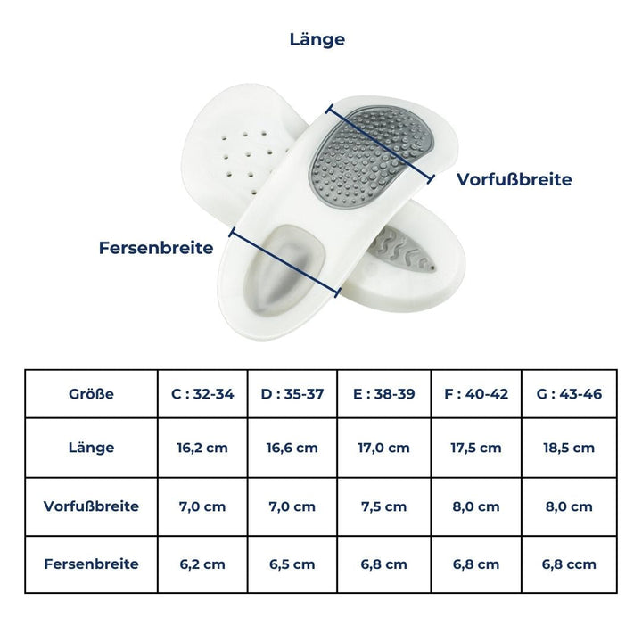 Talpbetétek a Plantar Fasciitis ellen - SoleRelief
