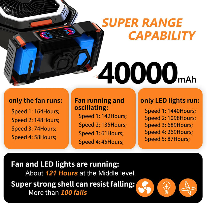 Újratölthető kempingventilátor 40000mAh akkumulátorral és LED lámpával – F22