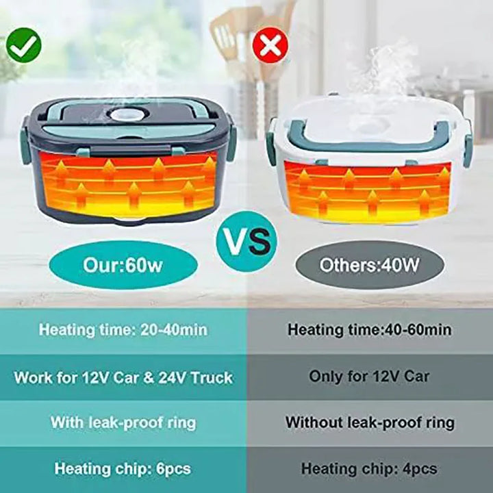1,5L Elektromos Ebédládá Ételmelegítő 60W Hordozható Szivárgásmentes Melegítő – HeatBox
