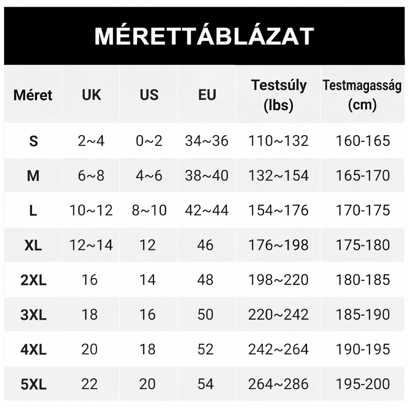 Méretezési táblázat S-től 5XL-ig, UK, US és EU méretekkel, testsúllyal és testmagassággal, fehér-fekete grafikán. 9
