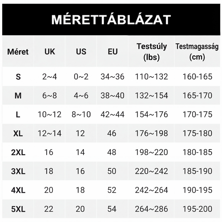 Méretezési táblázat S-től 5XL-ig, UK, US és EU méretekkel, testsúllyal és testmagassággal, fehér-fekete grafikán. 9