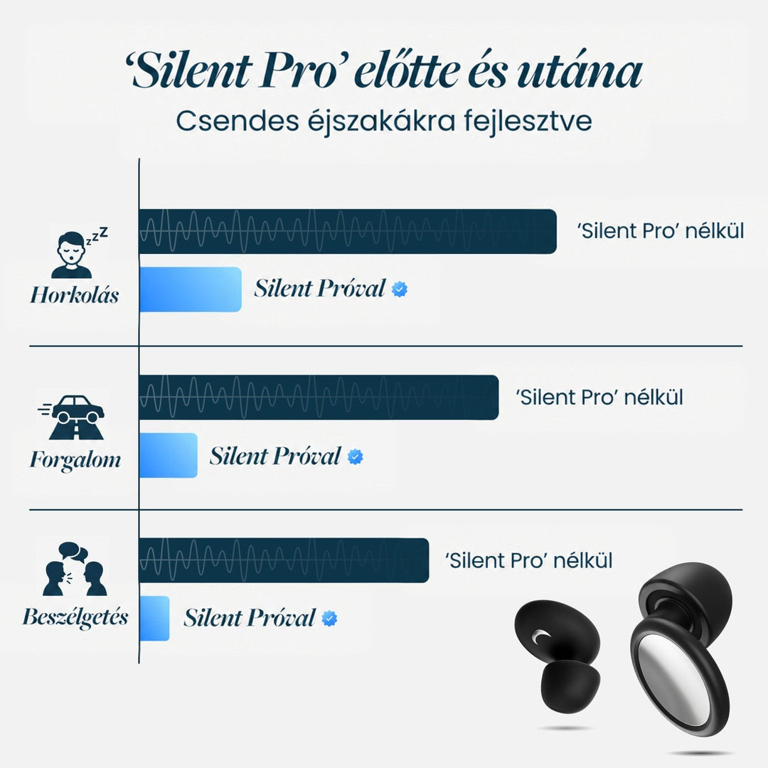 Infografika oszlopdiagramokkal, amely horkolás, forgalom és beszélgetés zaját hasonlítja füldugóval és anélkül; jobb alsó sarkában fekete füldugópár látható. 21