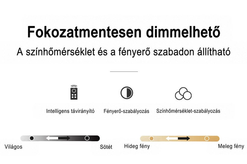 Infografika a fokozatmentes fényerő- és színhőmérséklet-szabályozásról, távirányító és állítási skálák ikonjaival 15