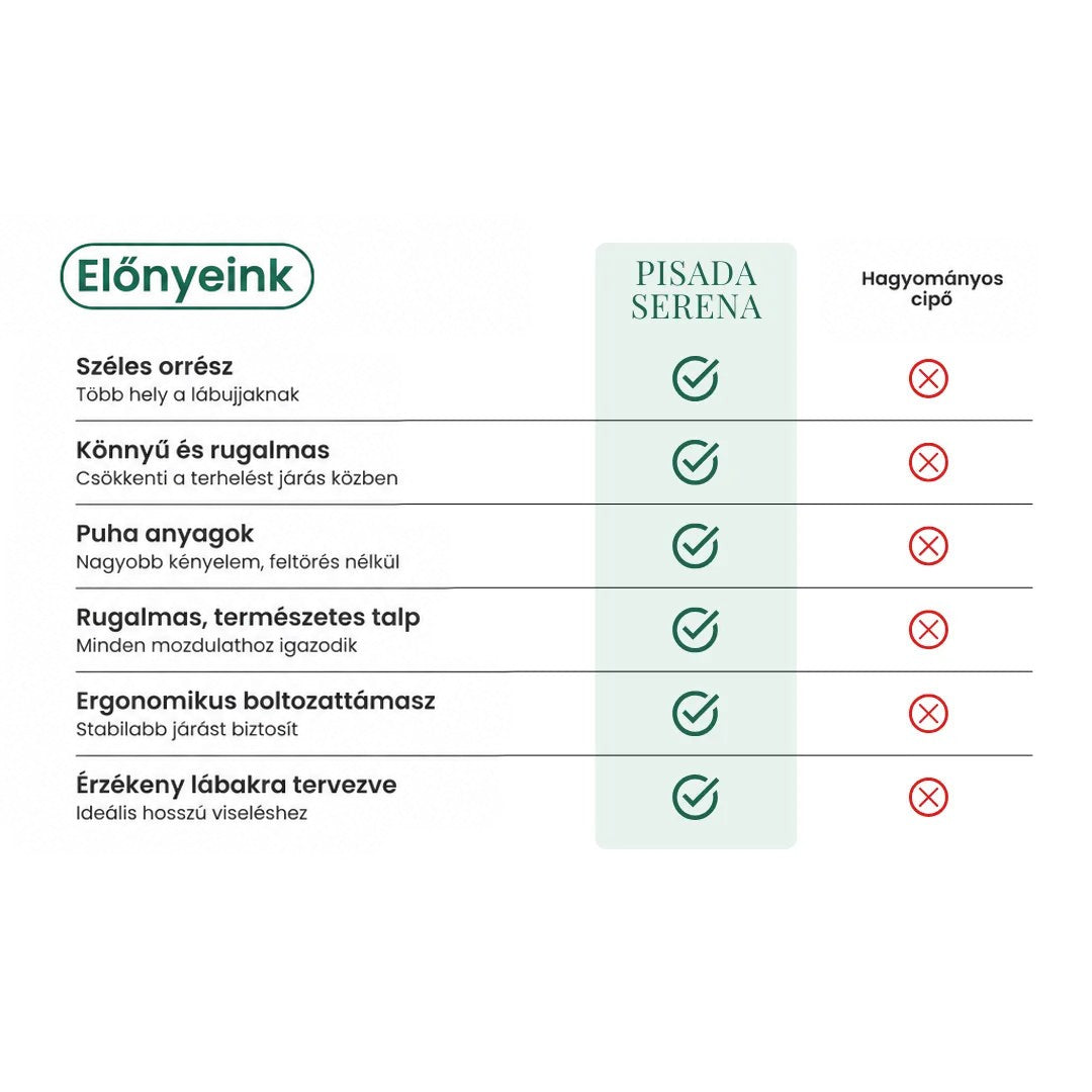 Összehasonlító táblázat zöld pipákkal és piros keresztekkel a hagyományos lábbelikkel szemben 15