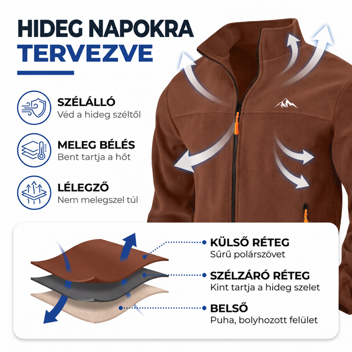 Barna polárkabát információs grafikán, nyilakkal a szél és a hő útját mutatva, alatta a rétegek összetett ábrájával. 2