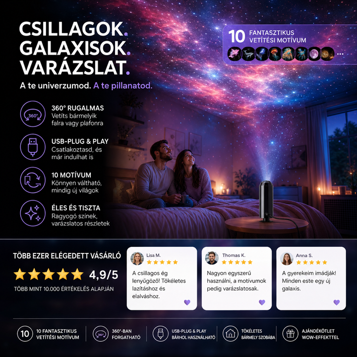 Pár ül az ágyon, és a piros-lila galaxisvetítést nézi, mellette a projektor, lent vásárlói értékelések kártyái 6
