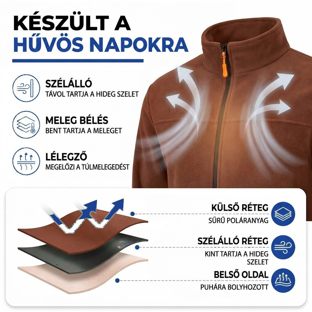 Tájékoztató grafika a kabát szélálló, melegítő és légáteresztő rétegeiről, lengyel nyelvű felirattal 3