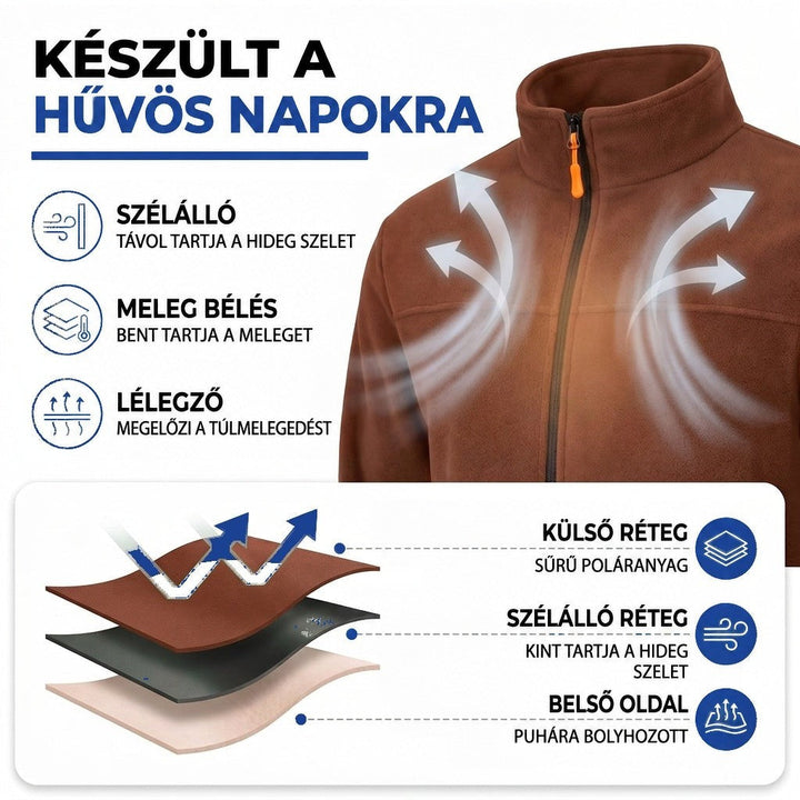 Tájékoztató grafika a kabát szélálló, melegítő és légáteresztő rétegeiről, lengyel nyelvű felirattal 3