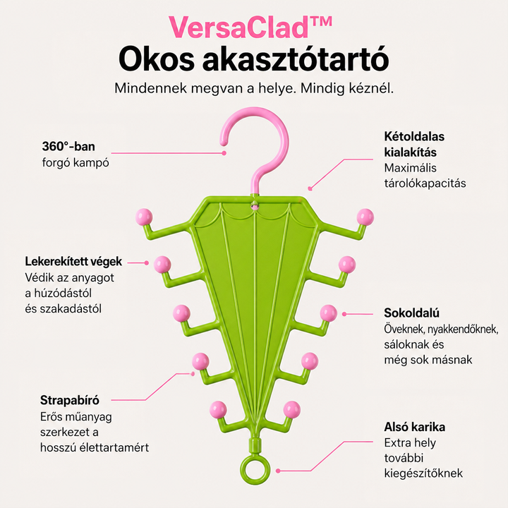 Zöld, rózsaszín gömbvégű akasztó szemből, a részletek nyilakkal jelölve: forgó kampó, gömbvégek, alsó gyűrű 2
