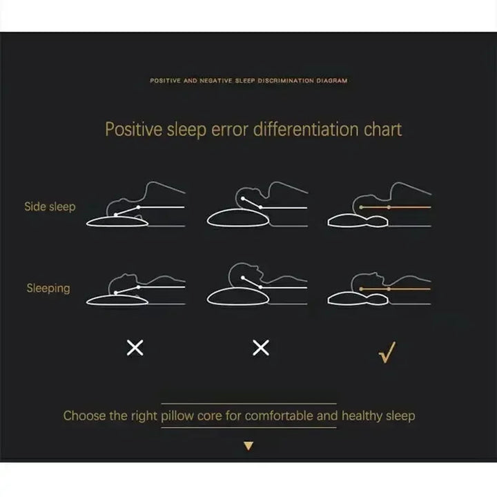 Orthopédiai Párna - RelaxForm